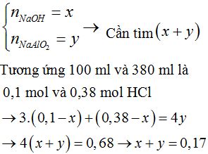 Cho T T Dung D Ch Hcl M V O Dung D Ch A Ch A Naoh V Naalo S Mol