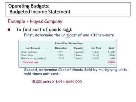 preparing  budgeted income statement youtube
