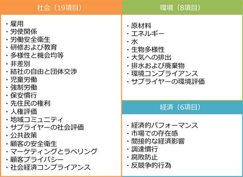 【戦略】サステナビリティ（csr）とは何か？ ー定義とその意味ー Sustainable Japan 戦略 サステナビリティ 世界