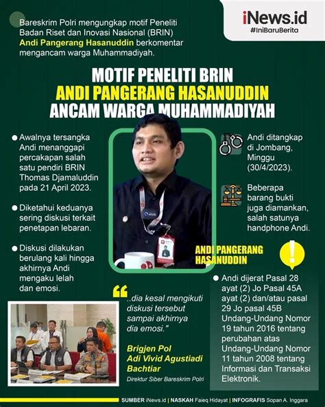 Infografis Motif Peneliti BRIN Andi Pangerang Ancam Warga Muhammadiyah