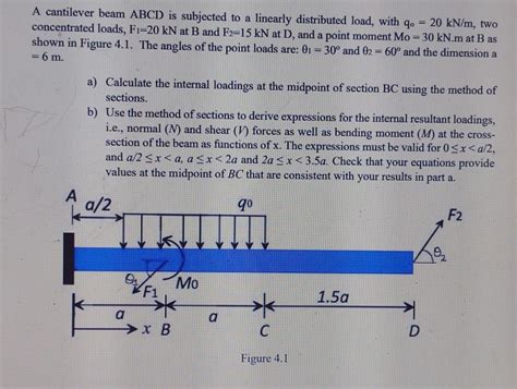 Solved A Cantilever Beam Abcd Is Subjected To A Linearly Chegg