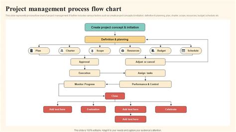 Project Management Process Flow Chart Ppt Template