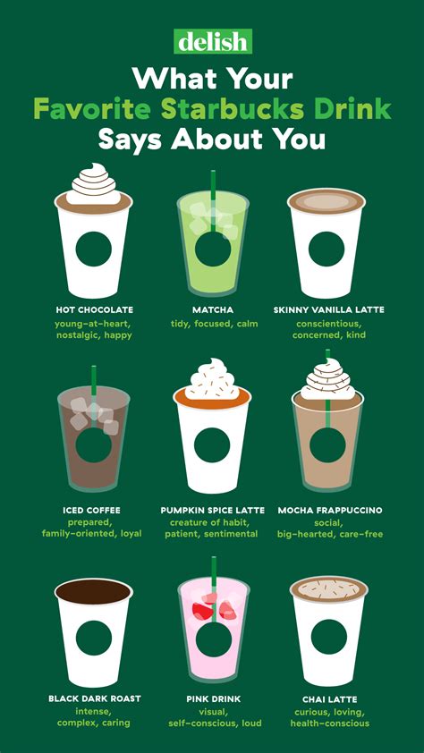 How To Order Starbucks Jonahtaroramos