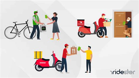 14 Best Food Delivery Services To Try In 2024 | Ridester