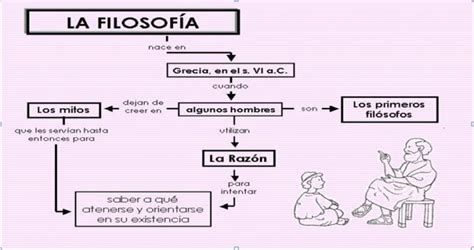 Cuadro Sin Ptico De La Filosofia Caracter Sticas E Historia