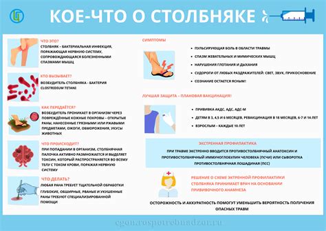 Кое-что о столбняке