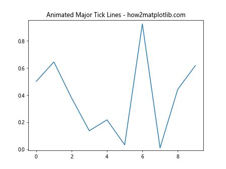 Comprehensive Guide To Matplotlib Axis Axis Get Majorticklines