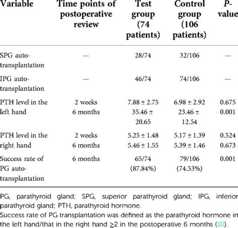 Frontiers An Improved Method Of Searching Inferior Parathyroid Gland