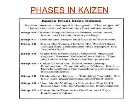 Kaizen Ppt