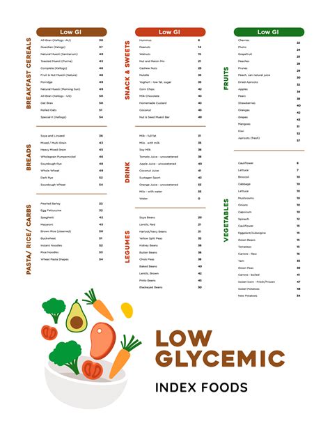 Glycemic Index Food Chart Pdf Kearneydomas