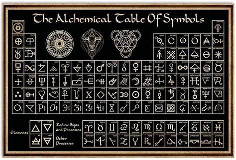 Skitongifts Wall Art Home Decor Decoration Room Retro The Alchemical