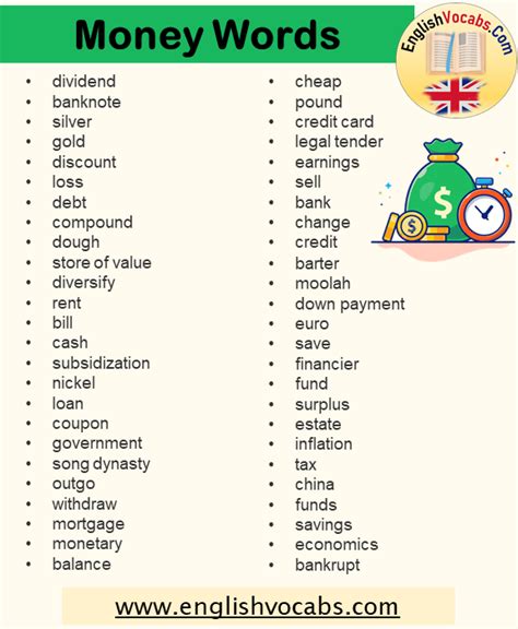 Money Words List Vocabulary Related To Money English Vocabs