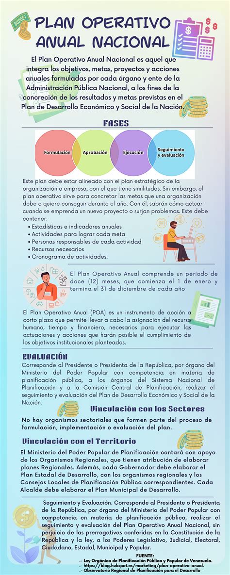 Plan Operativo Anual Nacional Estadísticas e indicadores anuales