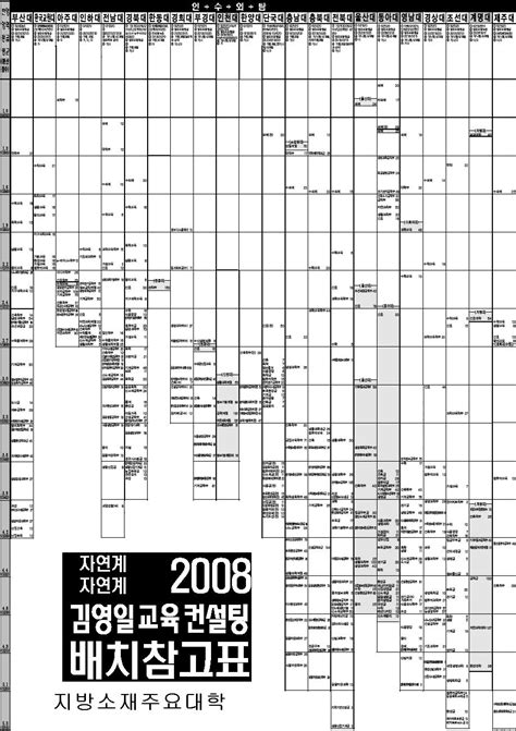 전국주요대학 배치표 네이버 블로그