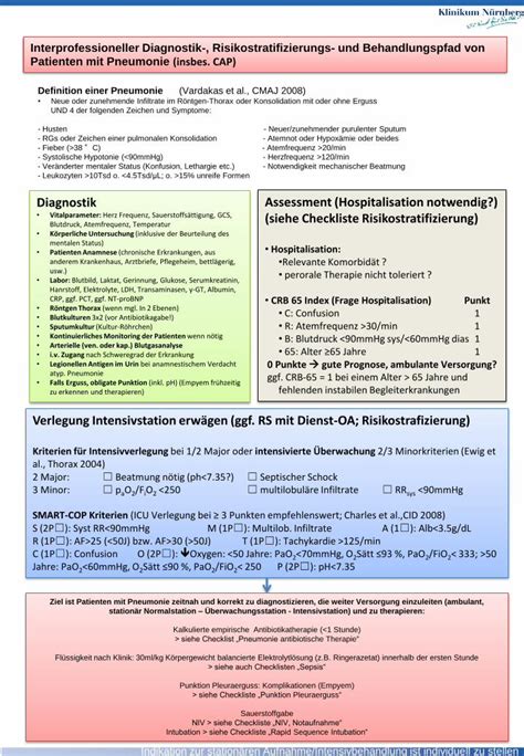 Pdf Diagnostik Assessment Hospitalisation Notwendig Intubation