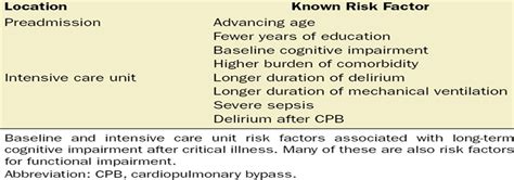 Long Term Cognitive And Functional Impairments After Critica Anesthesia And Analgesia