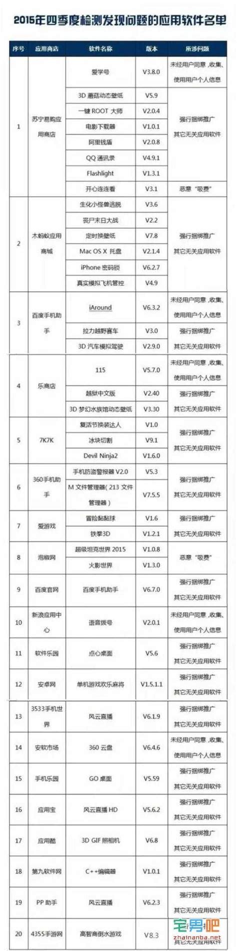 工信部曝光102款恶意手机app 恶意吸费 盗窃隐私 赶紧删！ 环采阁