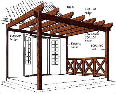 Cómo hacer una pérgola de madera Casas Ecológicas