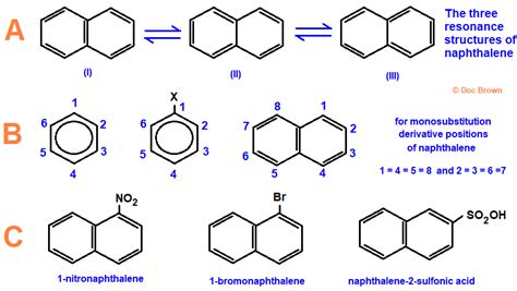 How To Name Aromatic Compounds Nomenclature General Emprirical