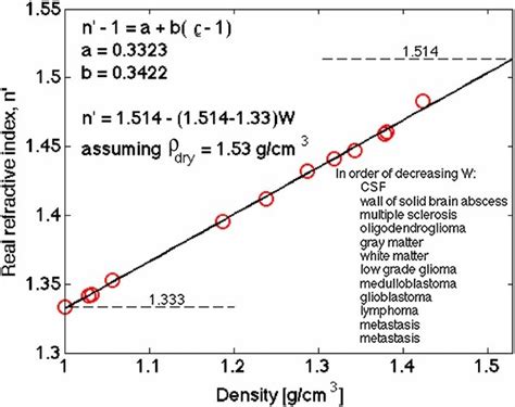 Absorption Coefficient Of Fatty Tissues Versus Wavelength The Pig Fat