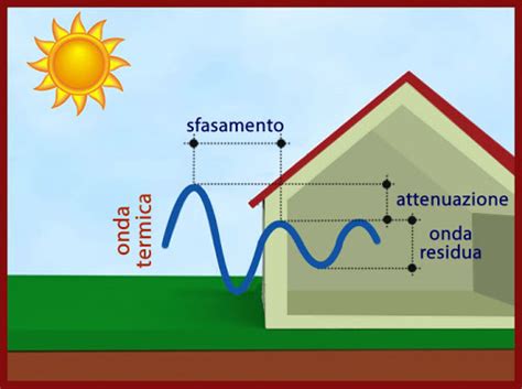 Facciate Ventilate Cosa Sono E Come Funzionano Logical Soft