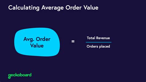 Average Order Value Kpi Example Geckoboard