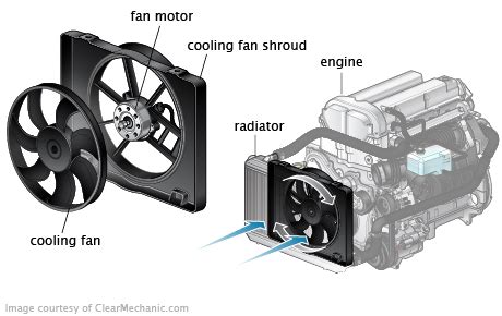 How To Replace A Radiator Fan Motor On Most Cars Yourmechanic Advice