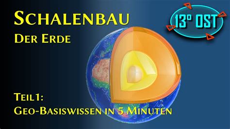 Schalenbau Der Erde Teil 1 Geo Basiswissen In 5 Minuten YouTube