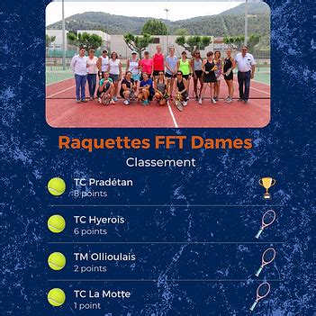 Raquettes Fft Comit D Partemental