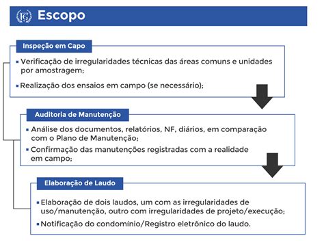 Laudo de Inspeção Predial FG