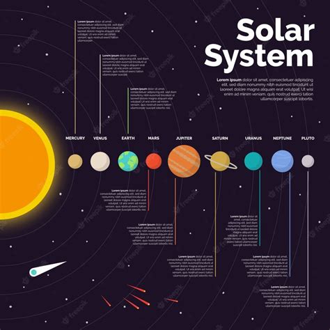 Free Vector Solar System Infographic Template