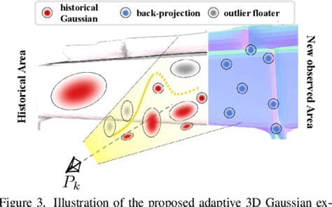 Pdf Gs Slam Dense Visual Slam With D Gaussian Splatting Semantic