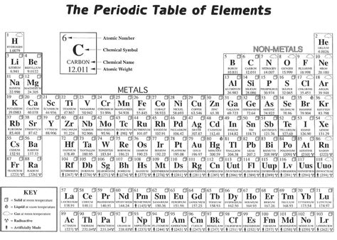 Periodic Table Coloring Pages - Free Printable Coloring Pages for Kids