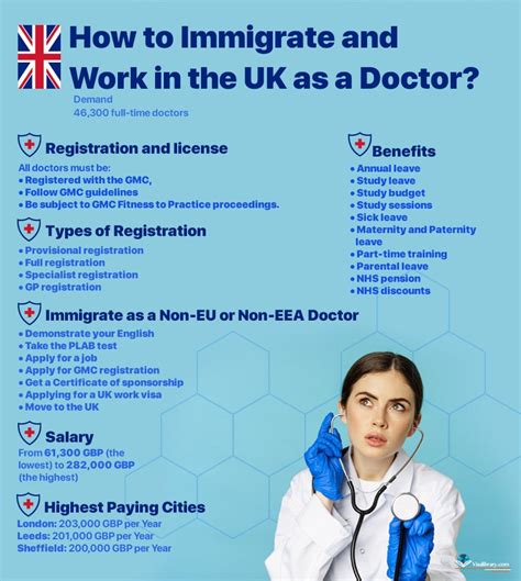 UK Doctor Visa Requirements (2024) | Visalibrary