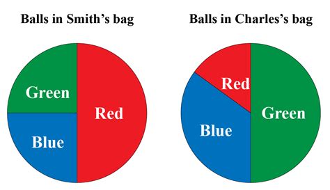 Pie Charts Solved Examples Data Cuemath