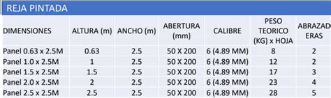 Reja De Acero Mod Clasica M X M Variedad De Colores Clasicarj