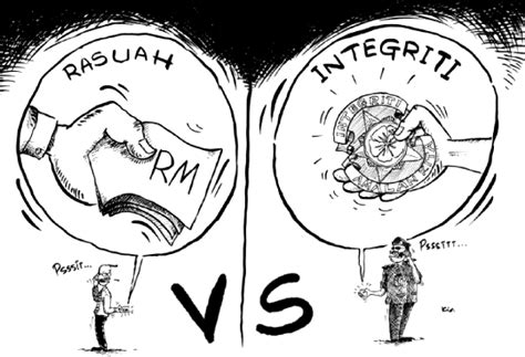 maksud integriti  perlaksanaannya dulu lain  lain