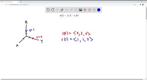 Solved 7 14 Sketch The Curve With The Given Vector Equation Indicate