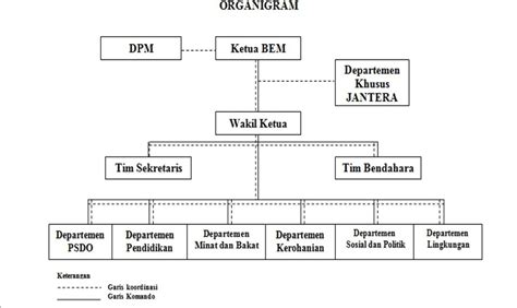 8 Examples Of Good And Right Complete Organizational Structures