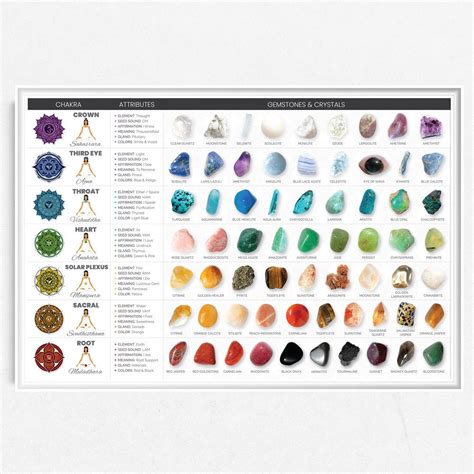 Chakra Kristalle Chart Gro X Chakra Edelstein Etsy