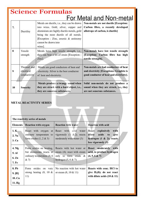 Class Science Chapter Metal And Non Metal Short Notes And Formulas