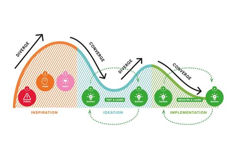 The Importance Of Human Centered Design In Product Design