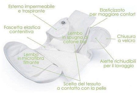 Pannolini Lavabili Vantaggi Di Un Metodo Antico Nanopress Donna