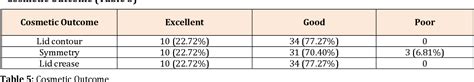 Table 1 From Outcome Of Frontalis Brow Suspension Surgery In Congenital