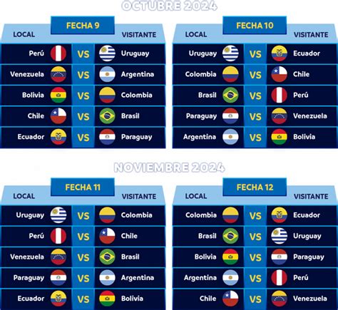 Eliminatorias Sudamericanas Conmebol