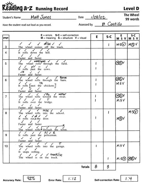 Running Record Assesment Tips Reading A Z