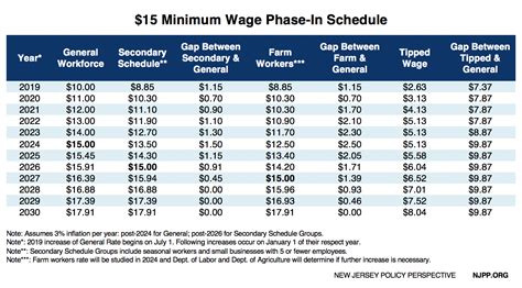 New Jersey Minimum Wage 2025 Poster Mark E Jones