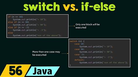 Switch Vs If Else In Java Youtube