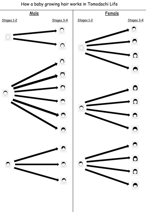 tomodachi life hair mods 3