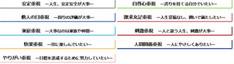 楽天インサイト、「新型コロナウイルス影響下における『人生価値観』の変化・生活意識に関する調査」結果を発表 －楽天グループ 株式会社｜btob